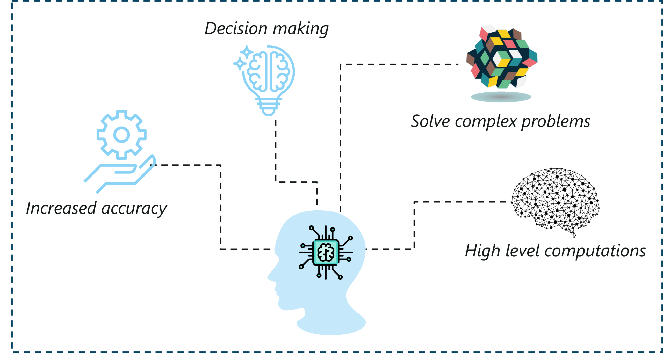 Sağlıkta Teşhis ve Tedaviye Yönelik Yapay Zeka Uygulamaları – Sağlık Teknoloji Haberleri
